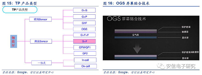 中國(guó)OLED產(chǎn)業(yè)鏈研報(bào)重磅發(fā)布 14.JPG