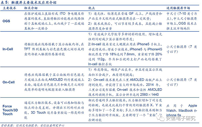 中國(guó)OLED產(chǎn)業(yè)鏈研報(bào)重磅發(fā)布 16.JPG