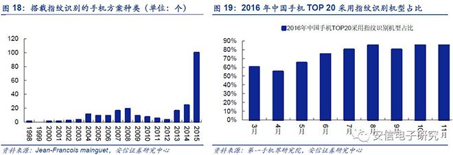 中國(guó)OLED產(chǎn)業(yè)鏈研報(bào)重磅發(fā)布 17.JPG