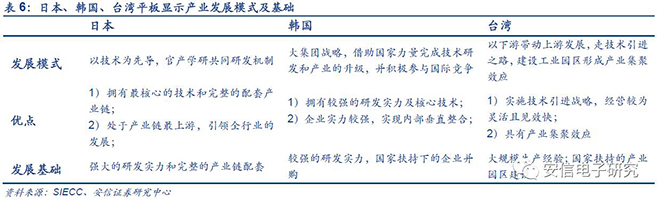 中國(guó)OLED產(chǎn)業(yè)鏈研報(bào)重磅發(fā)布 18.JPG