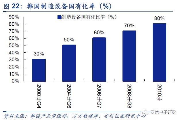 中國(guó)OLED產(chǎn)業(yè)鏈研報(bào)重磅發(fā)布 20.JPG