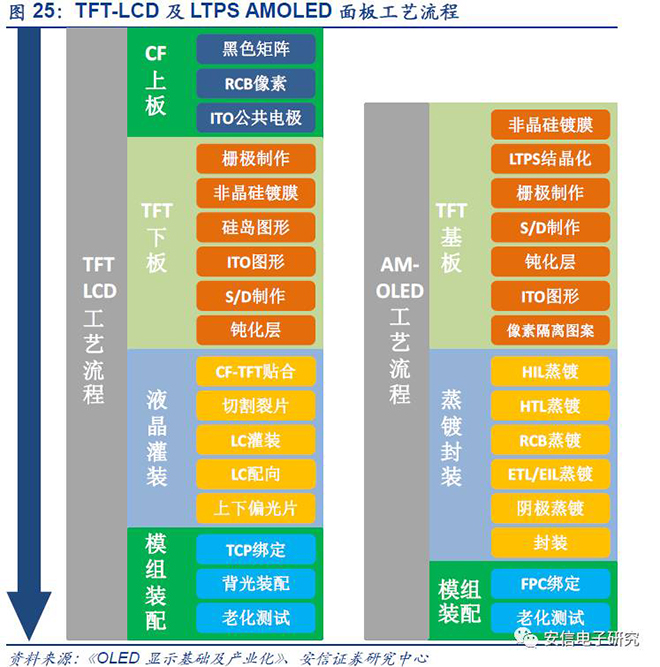 中國(guó)OLED產(chǎn)業(yè)鏈研報(bào)重磅發(fā)布 22.JPG