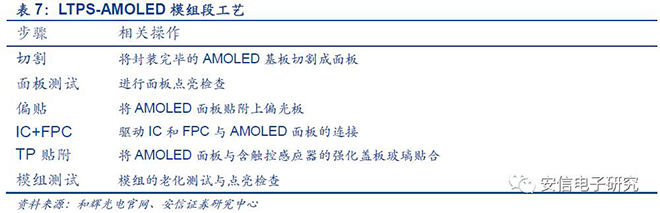 中國(guó)OLED產(chǎn)業(yè)鏈研報(bào)重磅發(fā)布 23.JPG