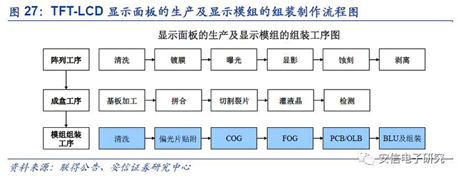 中國(guó)OLED產(chǎn)業(yè)鏈研報(bào)重磅發(fā)布 24.JPG