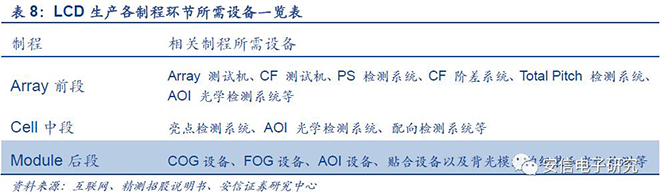 中國(guó)OLED產(chǎn)業(yè)鏈研報(bào)重磅發(fā)布 25.JPG