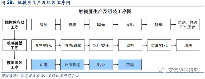 中國(guó)OLED產(chǎn)業(yè)鏈研報(bào)重磅發(fā)布 26.JPG