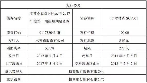 木林森15億融資券 第*期到賬5億元.jpg