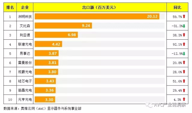 2017年第*季度中國LED顯示屏出口Top10廠商.jpg