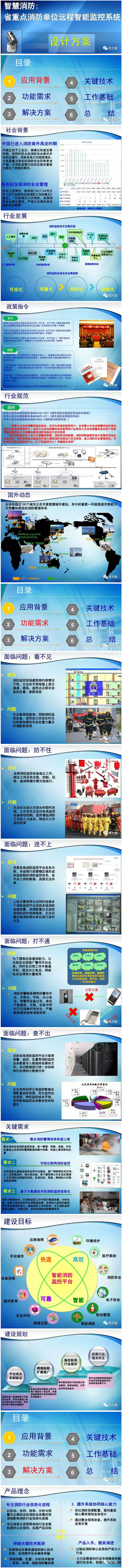 智慧消防-省重點消防單位遠程智能監(jiān)控系統(tǒng)方案1.jpg