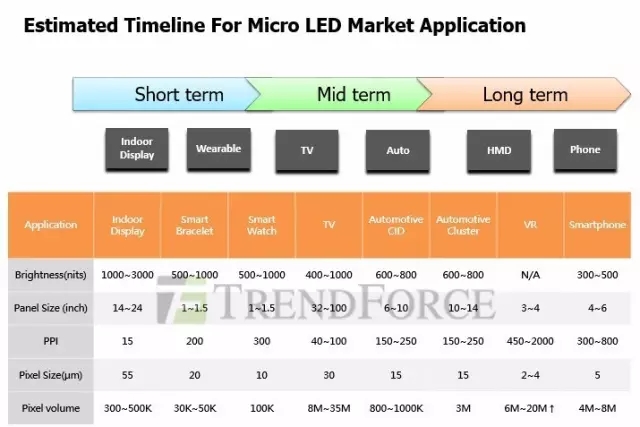 鴻海攜夏普等收購美國Micro LED公司eLux.webp.jpg