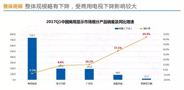 2017年第*季度商用顯示市場情況分析.jpg