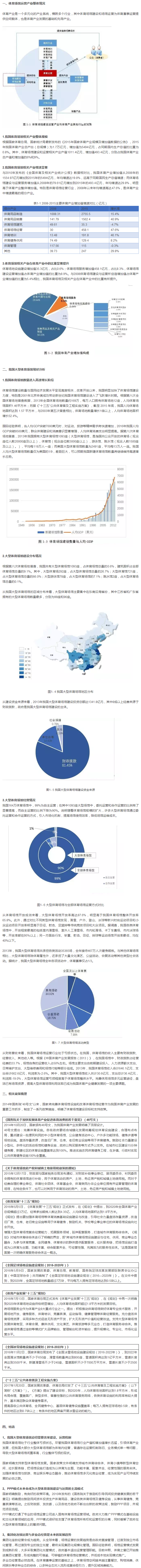 首發 中國大型體育場館相關政策梳理及產業現狀分析 文投體育.png