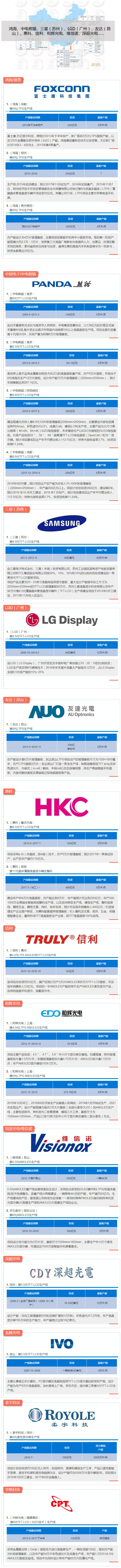 2017年中國內地主要液晶面板工廠生產線分布和介紹（下）.jpg
