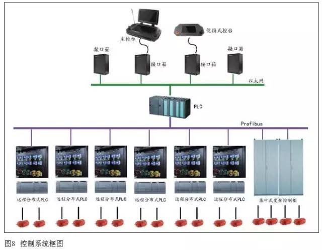 電視臺演播室吊掛系統究竟該“如何玩” 9.jpg