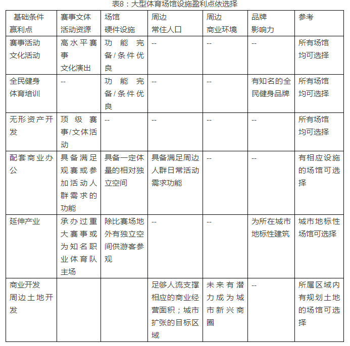 體育場館發展現狀及產業分析 中國第*本《中國國際體育投融資報告（2017）》內容節選.png