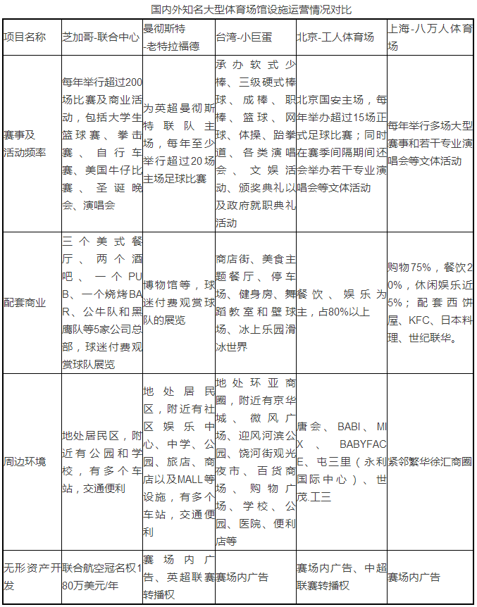 解讀體育場館運營及投資模式 中國第*本《中國國際體育投融資報告（2017）》內容節選.png