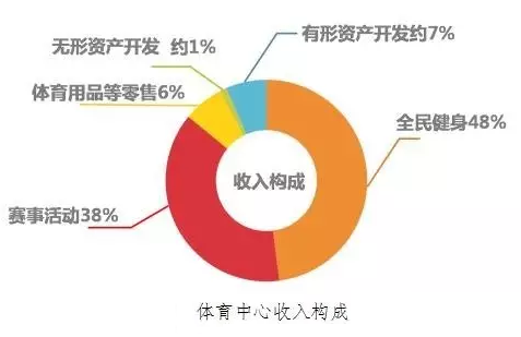 解讀體育場館運營及投資模式 中國第*本《中國國際體育投融資報告（2017）》內容節選 - 副本.png