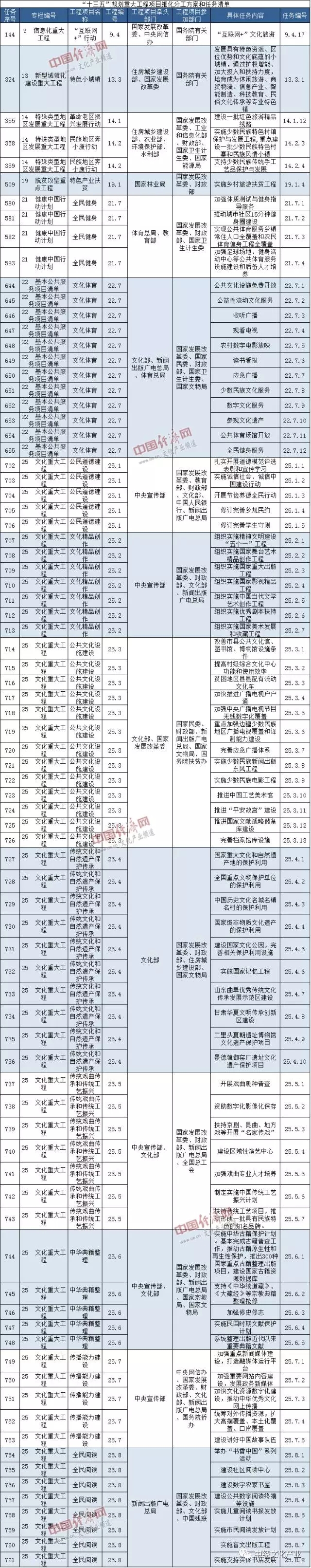 發(fā)改委印發(fā)“十三五”重大工程實施意見.webp.jpg
