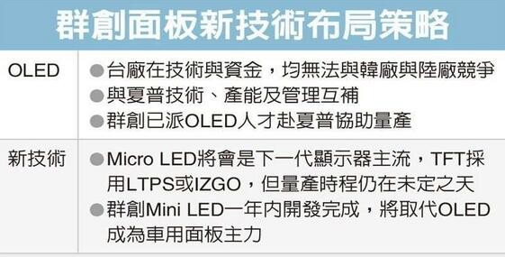 群創(chuàng)押寶Micro LED技術(shù) 搶攻車用面板市場(chǎng).jpg