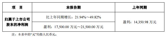 聯建光電發布2017 年半年度業績預告.jpg