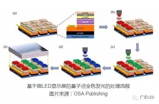 一場關于全彩化Micro LED賽局 1.webp.jpg