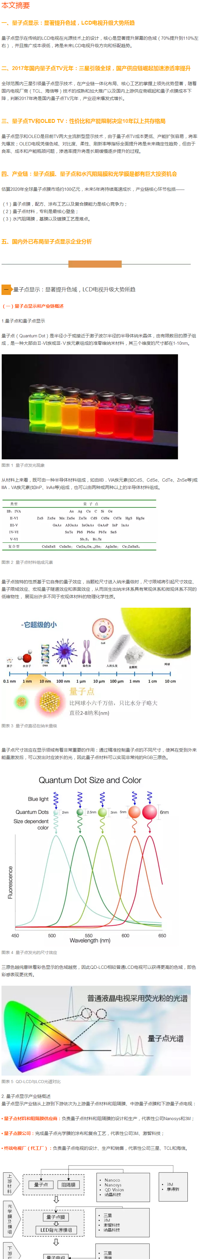 【深度報(bào)告】量子點(diǎn)產(chǎn)業(yè)全分析 1.jpg