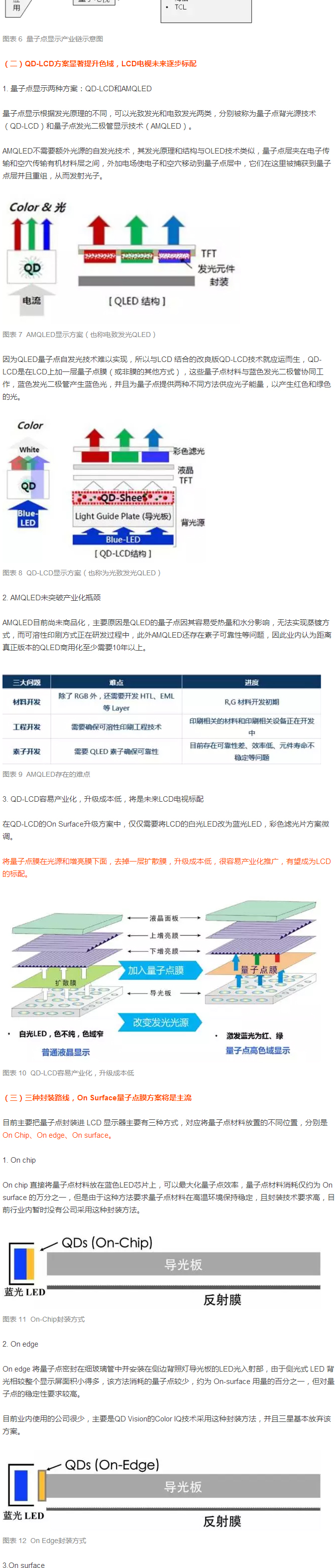 【深度報(bào)告】量子點(diǎn)產(chǎn)業(yè)全分析 2.jpg
