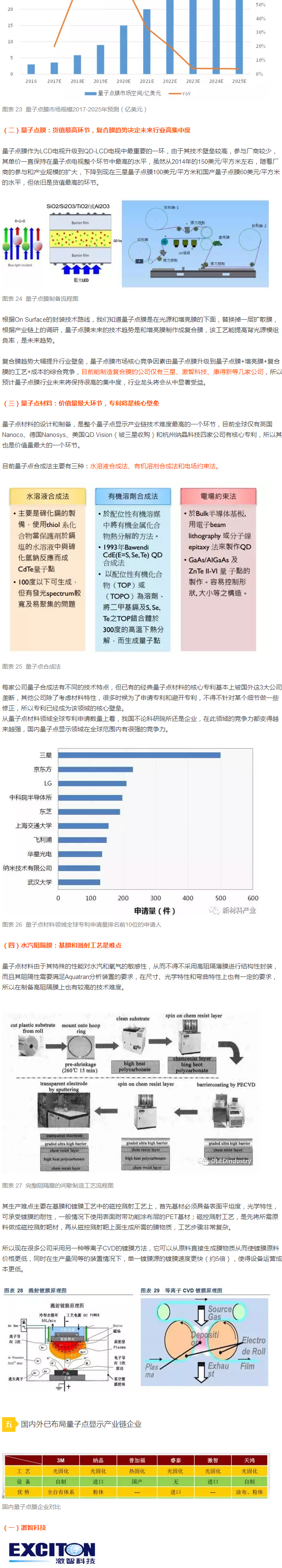 【深度報(bào)告】量子點(diǎn)產(chǎn)業(yè)全分析 5.jpg