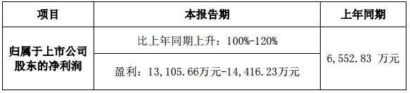 洲明科技：2017年半年度業(yè)績(jī)預(yù)告.jpg
