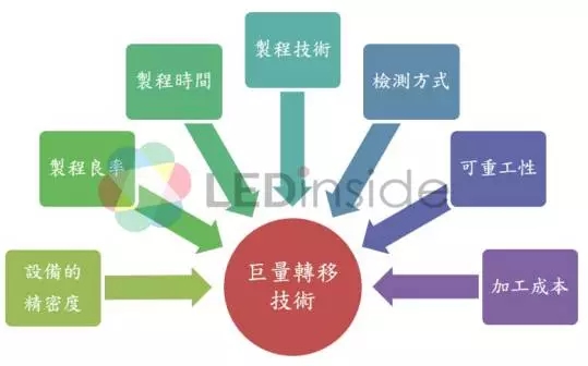 Micro LED轉移技術與量產可行性評估分析.webp.jpg