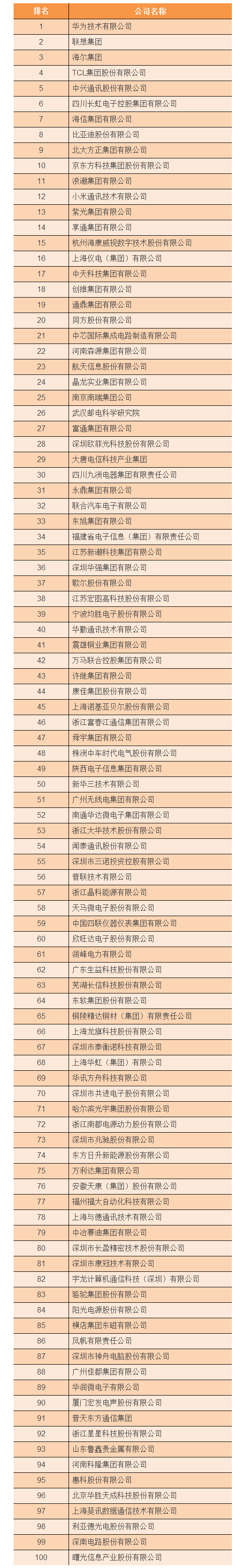 2017年中國電子百強.jpg
