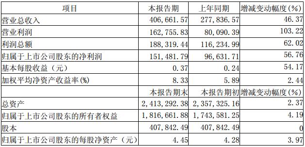 三安光電：上半年業績報喜，LED芯片需求旺盛.jpg