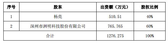 洲明科技擬以現金收購愛加照明部分股權并增資.jpg