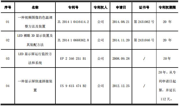 奧拓電子獲得四項LED顯示屏相關發明專利.jpg