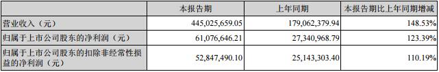 奧拓電子發布2017年半年度報告摘要、營收約4.45億.jpg