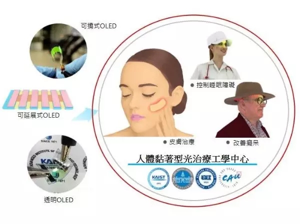 韓國科學技術院（KAIST）研發OLED光治療裝置技術.jpg