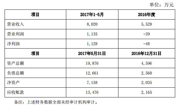 洲明科技擬收購清華康利60%股權 2.jpg
