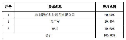 洲明科技擬收購清華康利60%股權 1.jpg