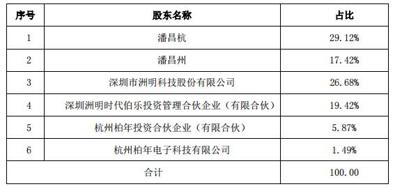 洲明科技收購杭州柏年 2.jpg