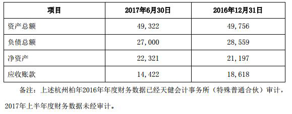 洲明科技收購杭州柏年 1.2.jpg