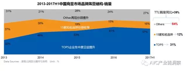 2017 H1液晶拼接同比增長38.7% 1.webp.jpg