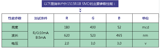戶外1515! 開創(chuàng)戶外顯示屏最小點間距 2.png