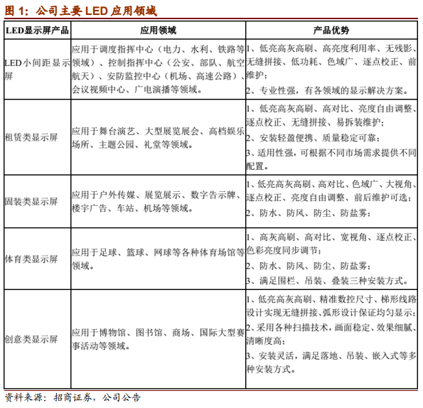 洲明科技2017中報點評 2.png