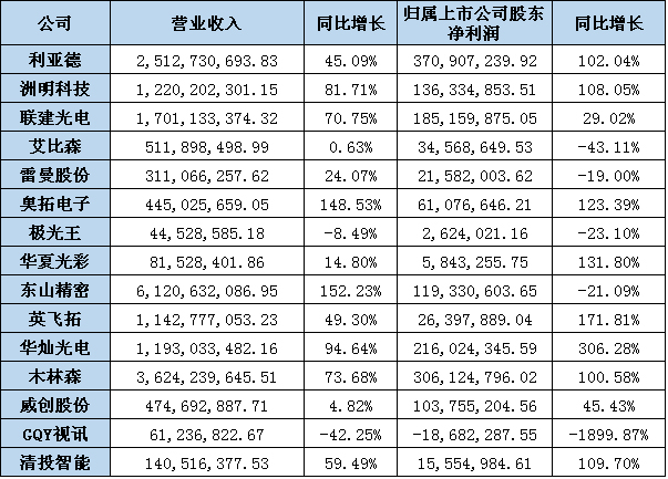 業(yè)績表.jpg