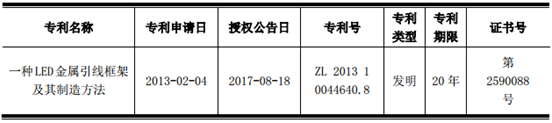 國星光電又雙叒叕獲發明專利 1.png