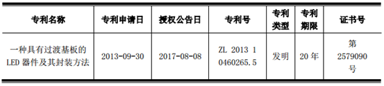 國星光電又雙叒叕獲發明專利 2.png