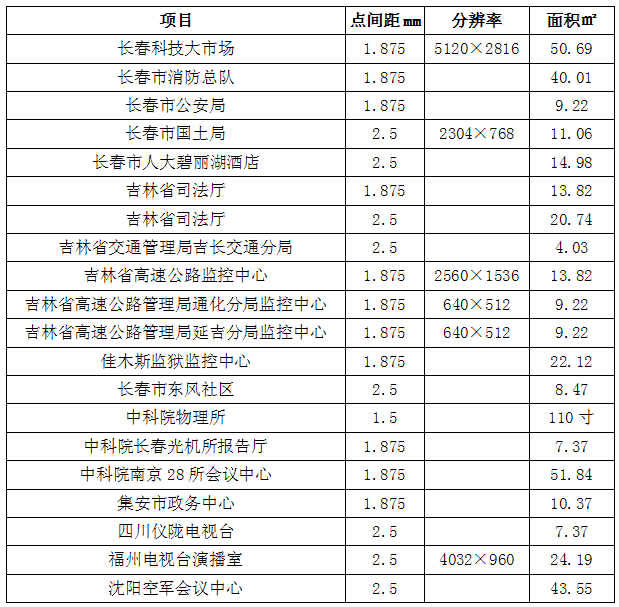 表1.png