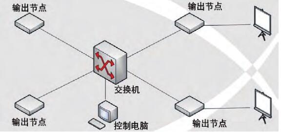 分布式系統(tǒng)結(jié)構(gòu).jpg
