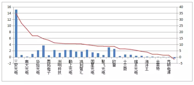 看LED重點上市企業,誰最會賺錢 3.jpg