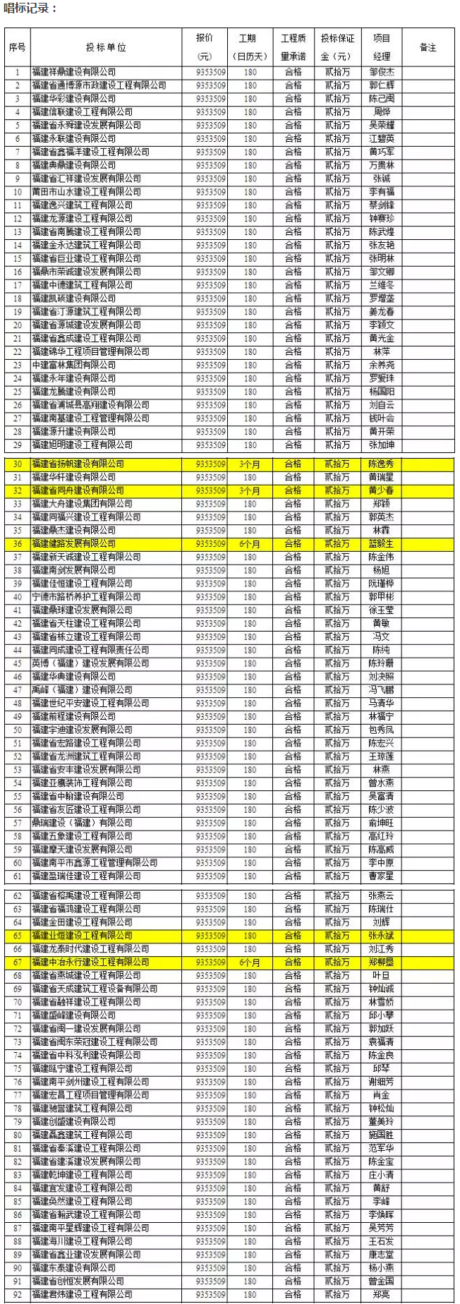競爭慘烈：1000多萬的項目竟有1000多家企業投標 1.jpg